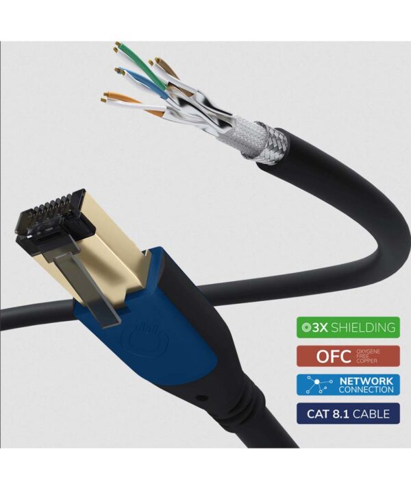 Oehlbach Giga Καλώδιο Streaming και Δικτύου Cat 8.1 1m Black (Τεμάχιο) - Image 3